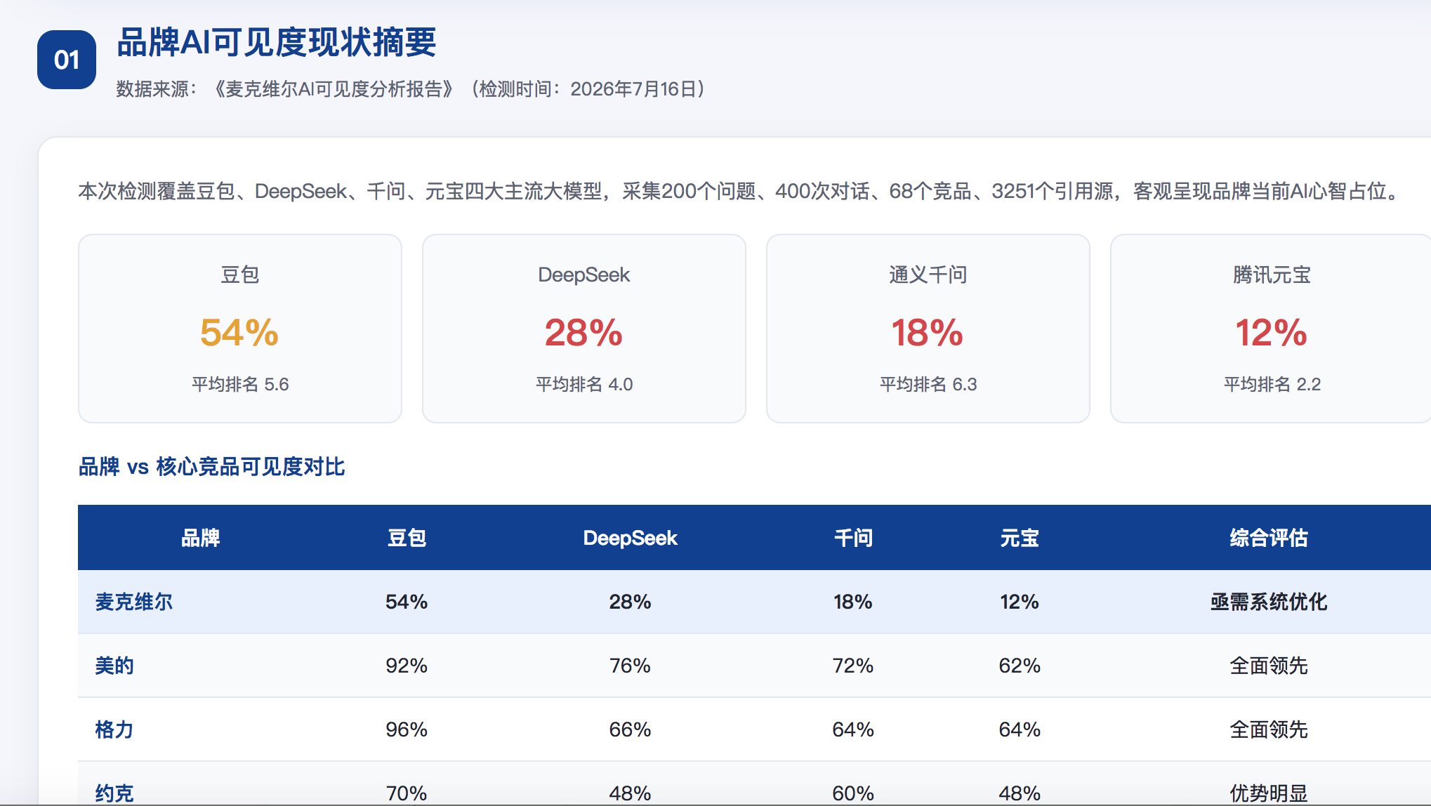 临沧geo分析报告